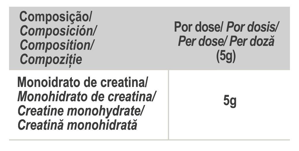 KREATIN MONOHYDRAT - en säker och beprövad prestationshöjare