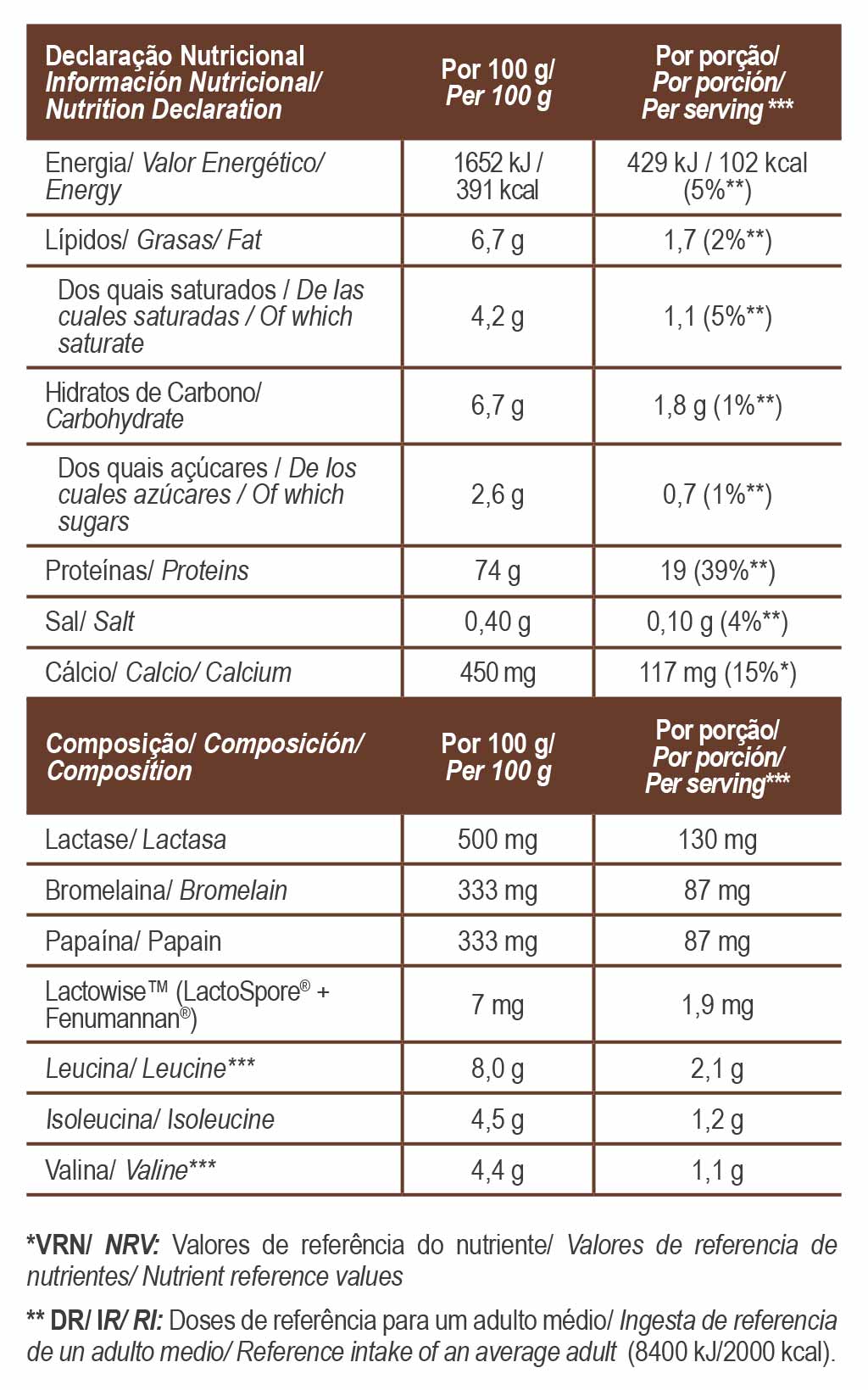 TOTAL WHEY PROTEIN - För dig som vill ha definerade muskler och ett bättre näringsupptag