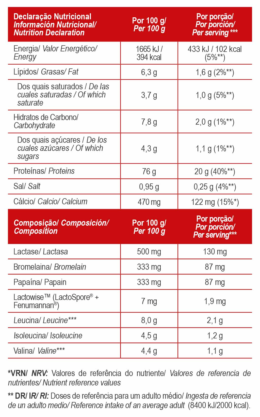 TOTAL WHEY PROTEIN - För dig som vill ha definerade muskler och ett bättre näringsupptag